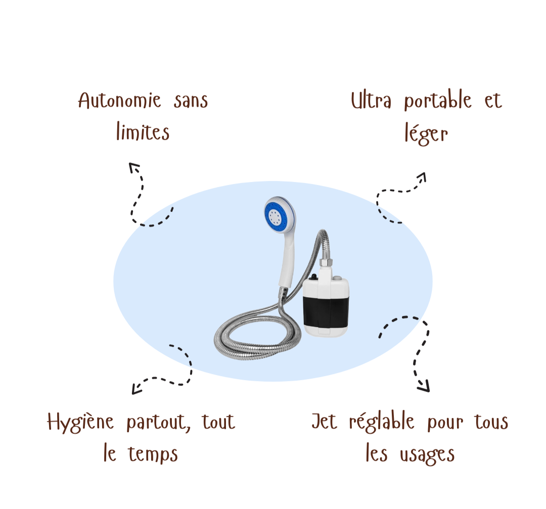 ShowerGo™ | Douche Portable USB