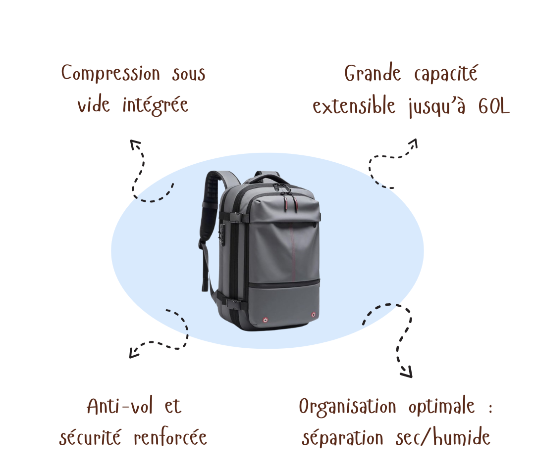 VacSafe Pro | KratOz Vacpack Backpack