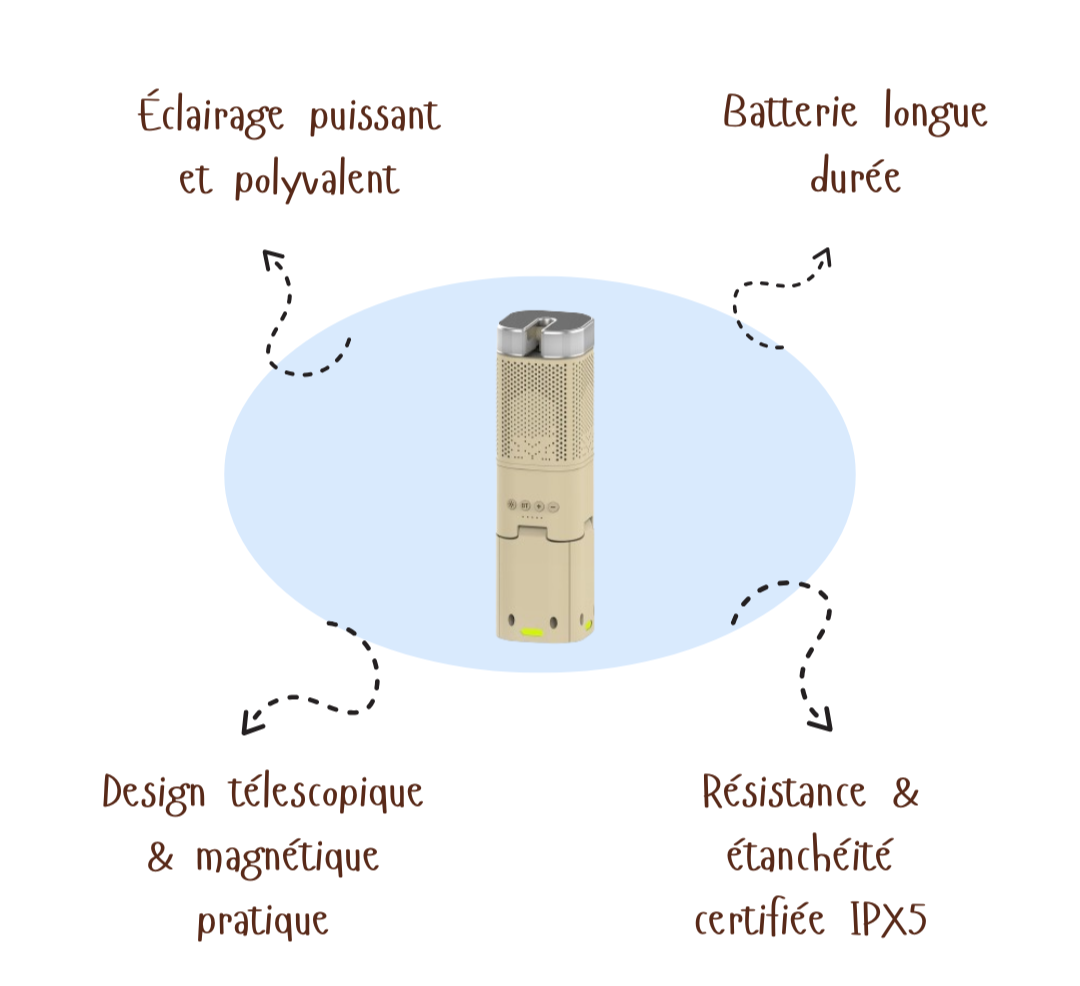 LumaTrek™| Hiwevvy Camping Lantern