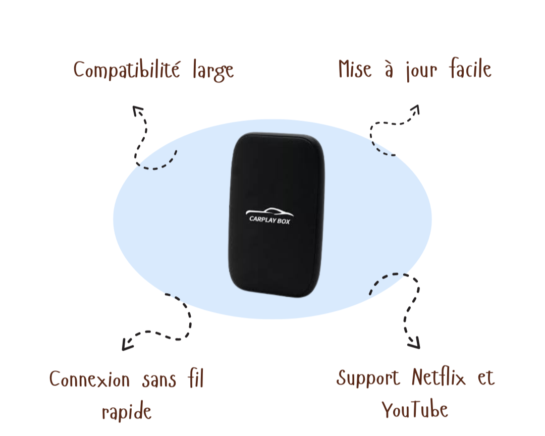 CarTap™| Carplay avec Youtube et Netfix