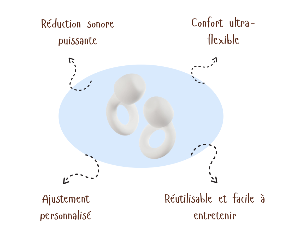 LoopQuiet ™ | Bouchons d’oreilles