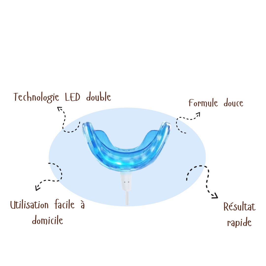 Kit Blanchiment LED