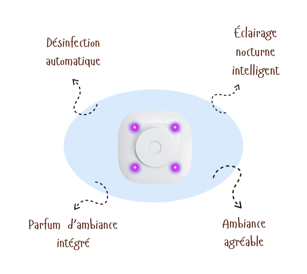 LumiPure™ | Lampe Hygiène Toilette