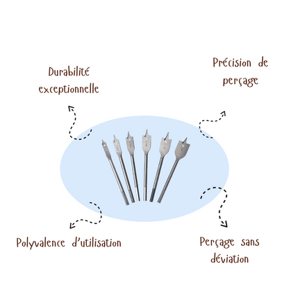 DrillEdge™ | Set de 6 Forets Spade