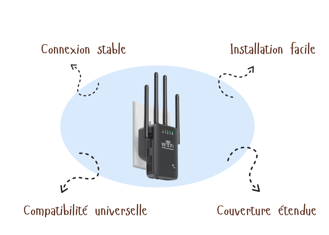 Smile dolL™ | Extenseur WiFi 360°
