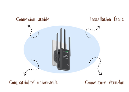 Smile dolL™ | Extenseur WiFi 360°
