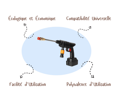SprayForce 48V™ | Pistolet à Peinture sans Fil
