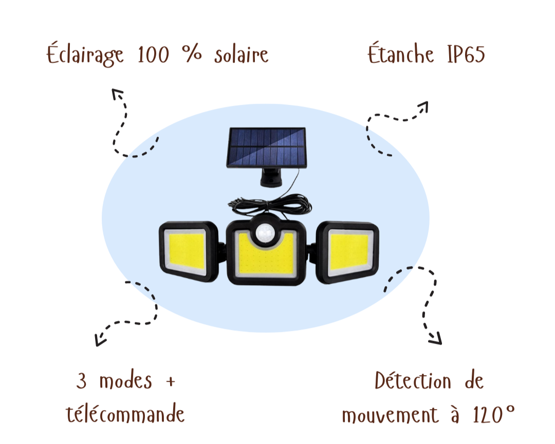 LumiGuard™ | Éclairage Solaire Extérieur