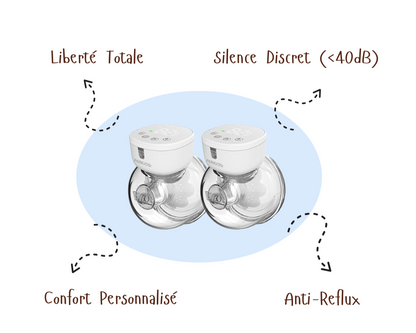 MilkEase™ | Pompe à lait portable sans fil