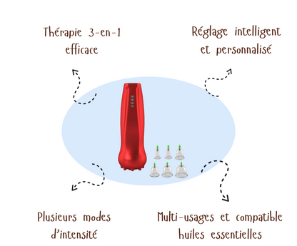 CuppaFlow™| Smart Cupping Therapy Set