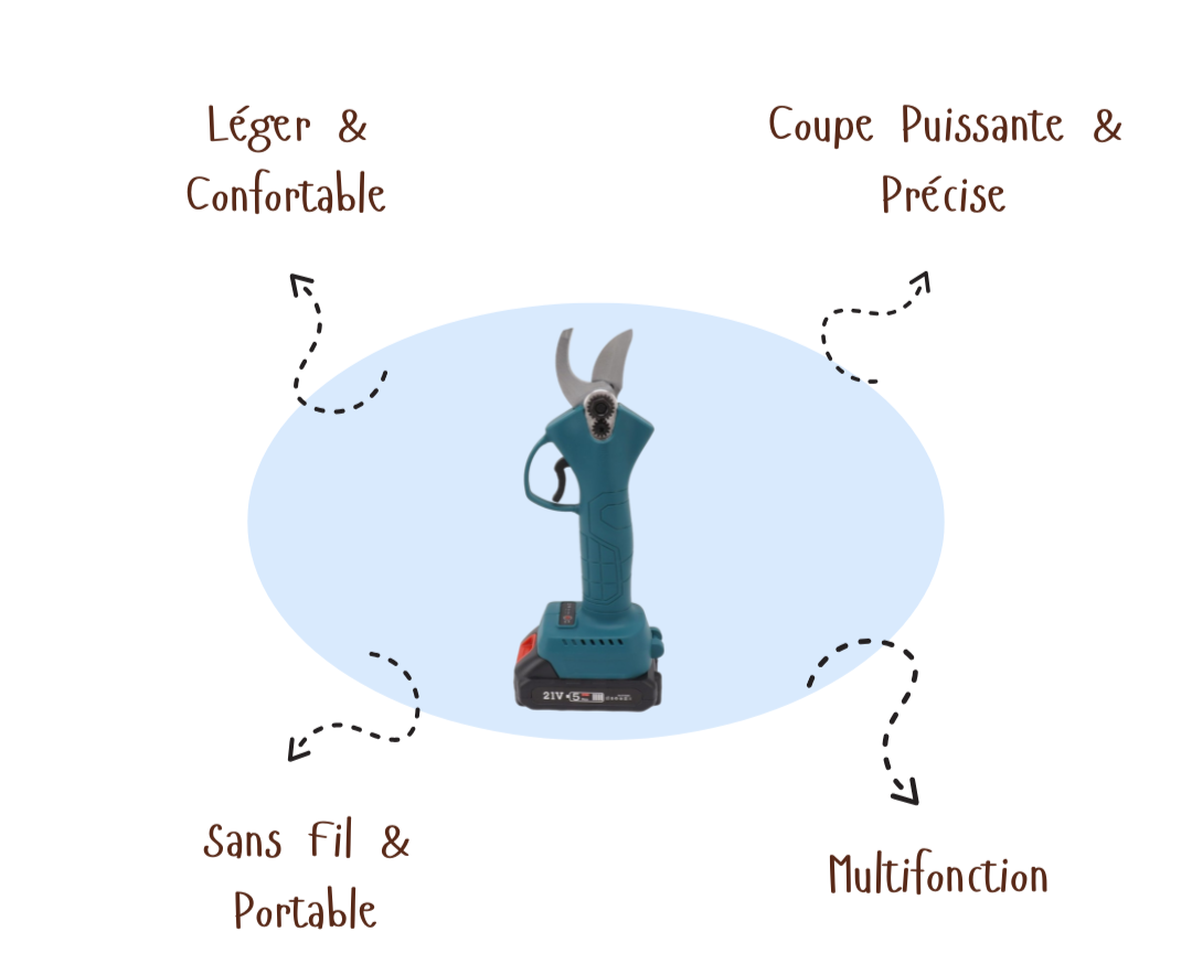 Syrisora™ | Sécateur Électrique Sans Fil