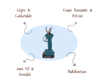 Syrisora™ | Sécateur Électrique Sans Fil