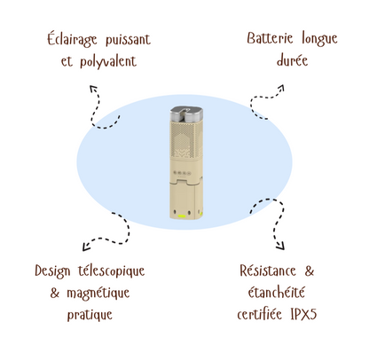 LumaTrek™| Hiwevvy Camping Lantern