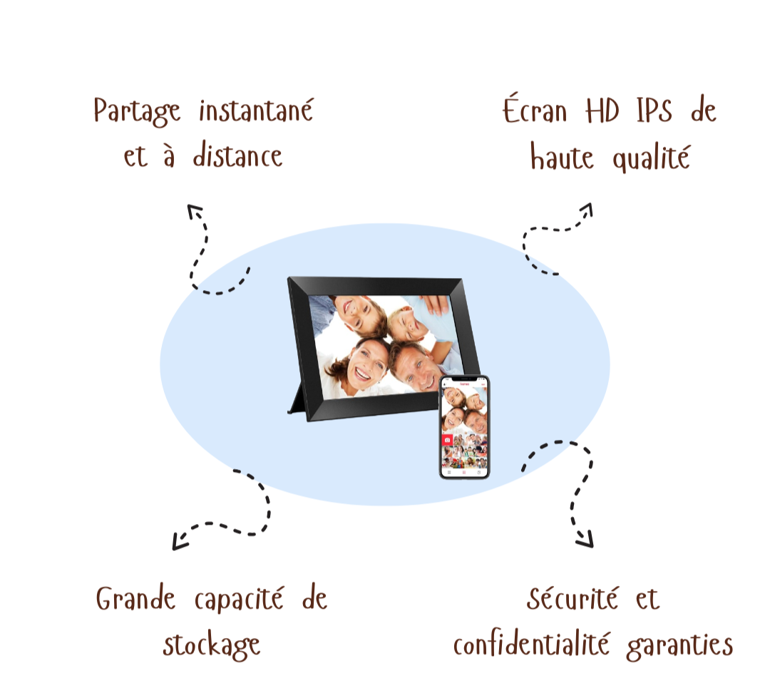 Memora™ | Le Frameo 10.1"