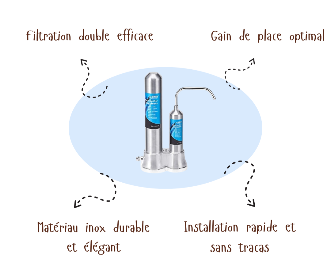 PureFlow™ | Purificateur d’eau domestique