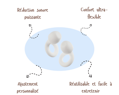 LoopQuiet ™ | Bouchons d’oreilles