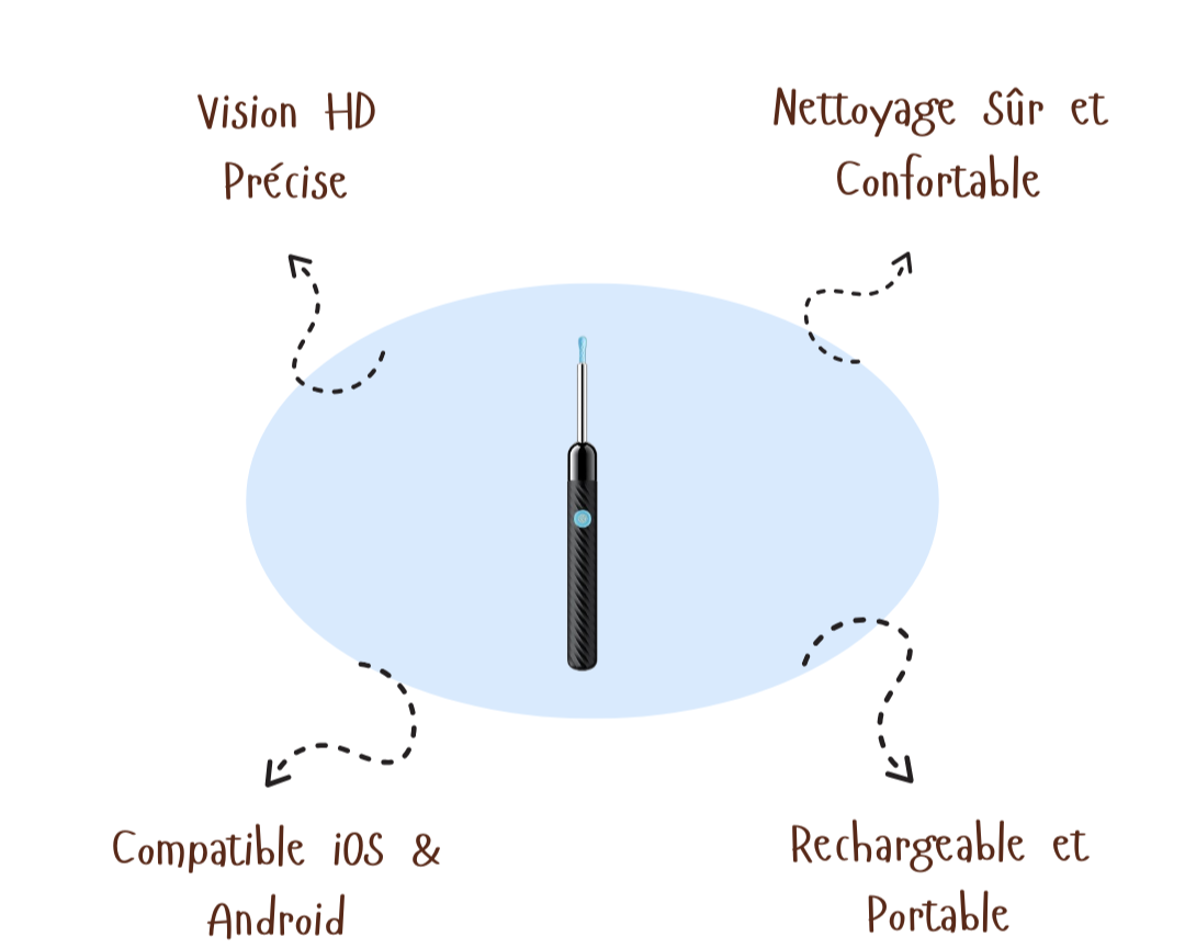 EarVision 1080™ | Ear Wax Removal Kit