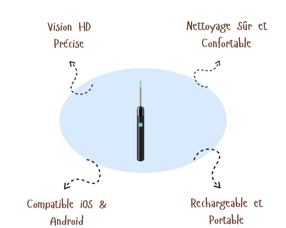 EarVision 1080™ | Ear Wax Removal Kit